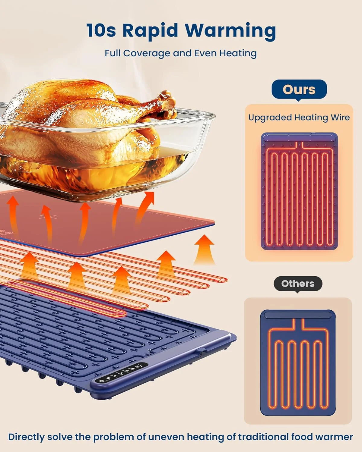 Food Warming Mat, Foldable Roll up Silicone Electric Warming Tray with 4 Level Temperature for Parties Home Travel